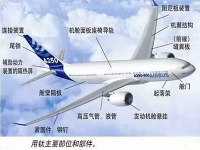 航空鈦合金的發展趨勢